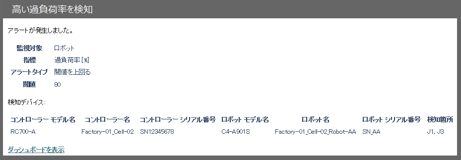 Email Sample